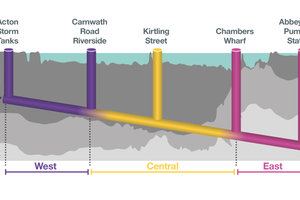  	Longitudinal section of the complete Thames Tideway project 