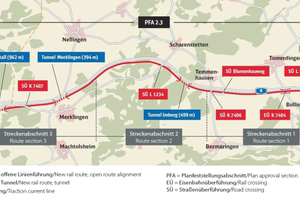  1	Übersicht PFA 2.3 Albhochfläche 