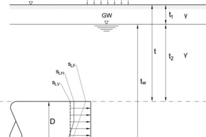  Blowout/excavation safety 