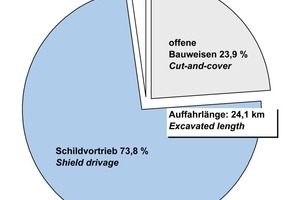  Structure of transportation tunnel construction in Germany at the turn-of-the-year 2011/2012 