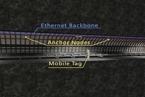  System concept for a GPS substitute system 