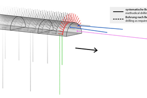  Karst exploration accompanying driving 