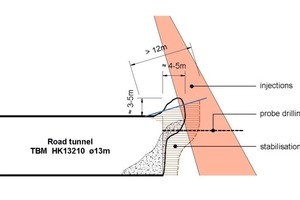  Road tunnel collapse, showing the corresponding provisions 