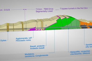  <div class="bildtext_en">By the time the project was 50 % complete, the geology was recognized as vastly different from the initial expectations. Multiple fault zones and collapsing ground resulted in seven bypass tunnels within the first 2 km. The entirety of the TBM-driven tunnel required segmental lining </div> 