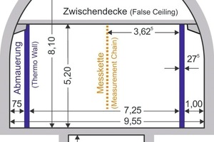  Cross-section of test tunnel 