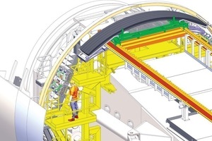  4 Schematic depicting the new ground support systems at West Qinling, including automated materials handling and ring beam expander 