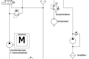  Switching chart for the ­hammer supply system 