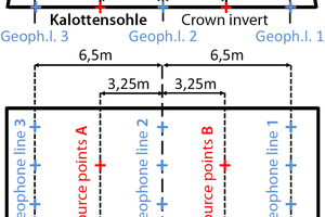  Seismic investigation of the crown invert 