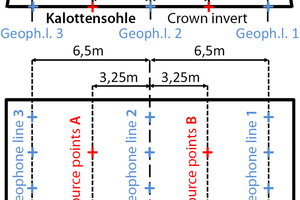  12 	Seismische Untersuchung der Kalottensohle 