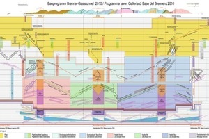  Aktualisiertes Bauprogramm 2011 