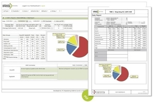  	Summaries and reports available for daily, weekly and monthly periods are generated  