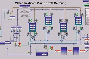  Control system for the “Norreproparken” water treatment plant 