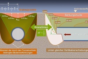  4&nbsp; Sphere of influence of a tunnel drive 