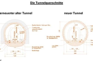  Tunnel cross-sections of New KWT and renovated existing tunnel 