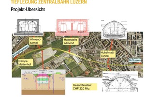  Ausbau und Tieflegung der Zentralbahn (zb) Luzern – Projekt-Übersicht mit den verschiedenen Tunnelbauwerken  