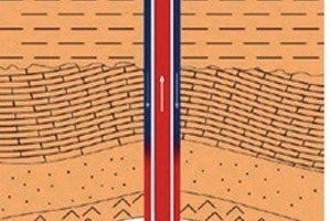  Geothermal probe – closed system [5] 