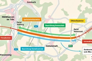  Baubetrieb Steinbühltunnel 