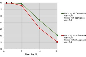  9)	Comparison of shrinkage value | 