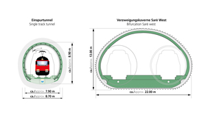  	Various cross-sections in the Ceneri Base Tunnel 