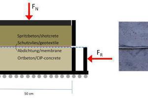  9)	Schematic presentation of the large-scale shear test | 