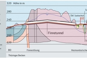  3 Geologischer Längsschnitt Finnetunnel 