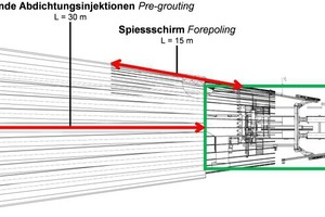  10)	Pre-grouting during the TBM drive (longitudinal section) | 