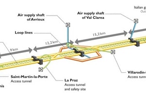  Mont Cenis-Basistunnel mit 3 Sicherheitsstationen  