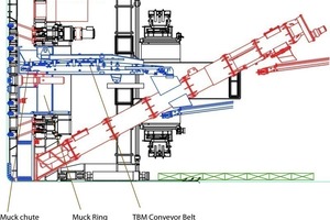  Hybrid TBM in wechselndem Baugrund - Hybrid TBMs for Mixed Ground 