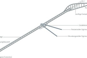  Tunnelsystem Ceneri-Basistunnel (inkl. Verzweigungskavernen) 