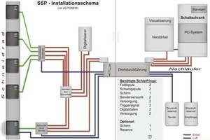  2&nbsp; Old installation scheme for the main SSP hardware components 