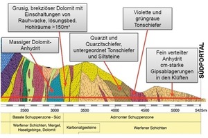  The Bosruck Tunnel (south): geological and hydrological conditions 