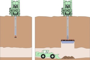  The raise boring method with pilot hole drilling (3a) and following reaming (3b) 