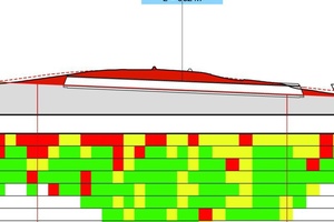  6)	Predicted karstification intensity (green = no or minor karstification; yellow = moderate karstification; red = severe karstification) | 