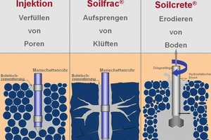  3 Grouting and jet grouting methods (Stelte/Weber) 