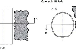  Geometry of a karst feature as design assumption 