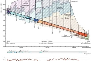  5&nbsp; Geological longitudinal section 