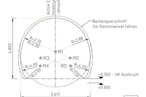  Standard cross-sectional exploratory tunnel Innsbruck Ahrental for the characteristic method 