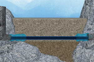  4)	The uncertain transition area between rock and filled dam was stabilised and waterproofed by grouting with hard gel | 