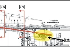  6 Längsschnitt mit Bohrgerät und Ausrichtung der Bohrungen durch Tauch- und Druckwand sowie Schneidrad 