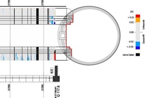  Farbcodierte Soll-Ist-Differenzbilder zur Baugenauigkeitskontrolle der Bankette 