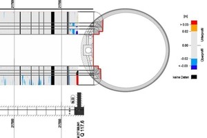  Colour-coded variance difference images to check the shoulder’s construction accuracy 