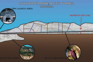  The Blitz tunnel drive will be at least 7.1 km in length and will cross several fault lines in mafic norite rock  