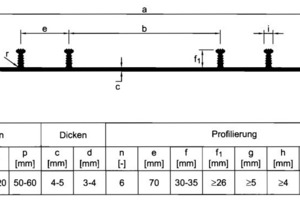  Form and dimensions of the external waterstop 