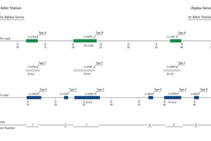  Übersicht Tunnel Adler – Alpika Servis 