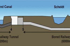  Liefkenshoek-Eisenbahnverbindung mit Tunnel (Längsschnitt)  