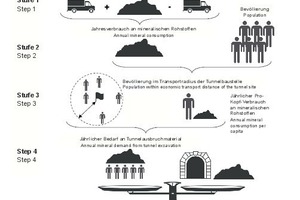  Estimation of the required amount of tunnel excavation material in proximity to the construction site [13] 