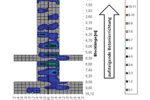  5  Shortfall in the intended shell thickness, Tunnel B 