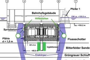  4 Eiskörper unter dem Hauptbahnhof Leipzig beim Bau des City-Tunnels (Städing/Franz) 