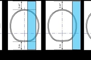  8	1 bis 3 m breite Karstkluft (blau) und mögliche Lage zum Tunnelquerschnitt als Berechnungsannahme 