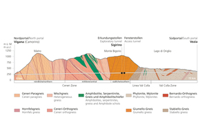  6 	Längenprofil Ceneri-Basistunnel 